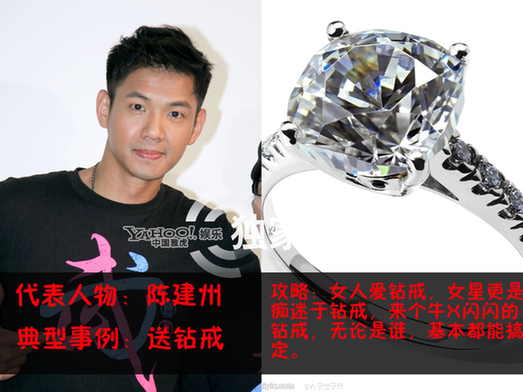 富豪男星追女星高招:豪宅游艇鉆戒一個都不能少