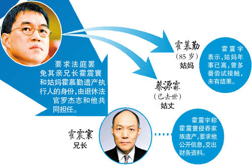 昨日下午，在香港高院第七法庭外，眾多媒體記者在等候。