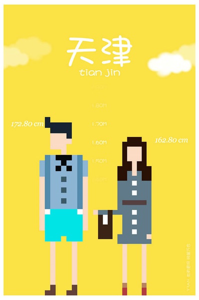 各省平均身高大PK 你達(dá)標(biāo)沒