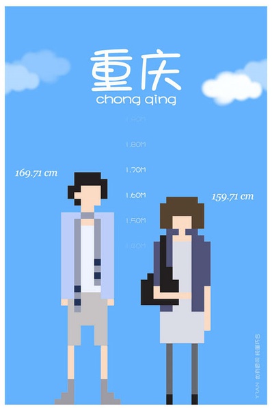 各省平均身高大PK 你達(dá)標(biāo)沒