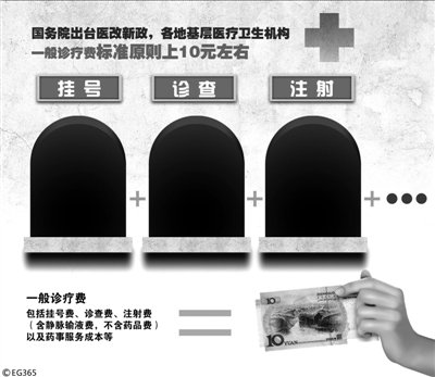 國務(wù)院：基層醫(yī)療診療費10元 試行藥品統(tǒng)一定價