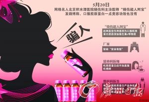 膠原蛋白宣稱美容涉誤導消費者 多用明星代言